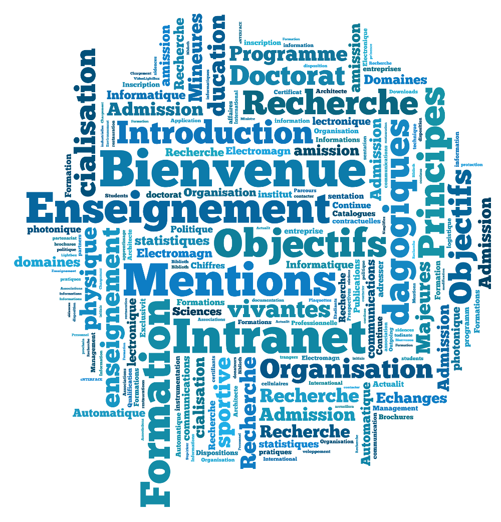 Tag Cloud